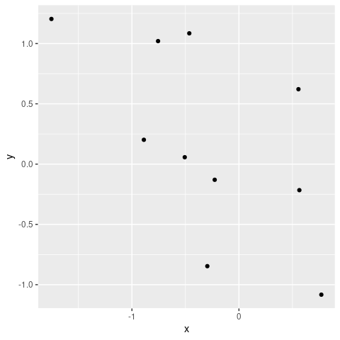 example plots