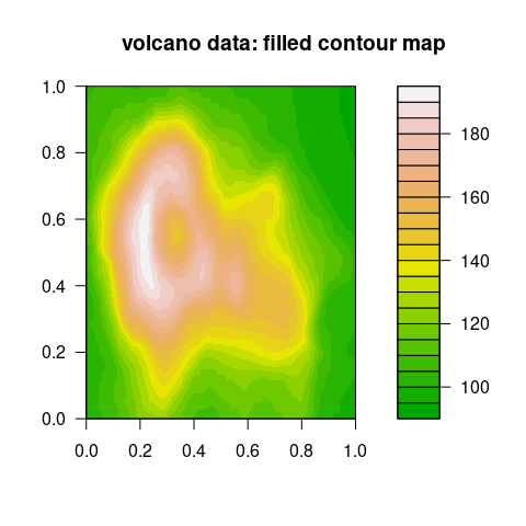 example plots