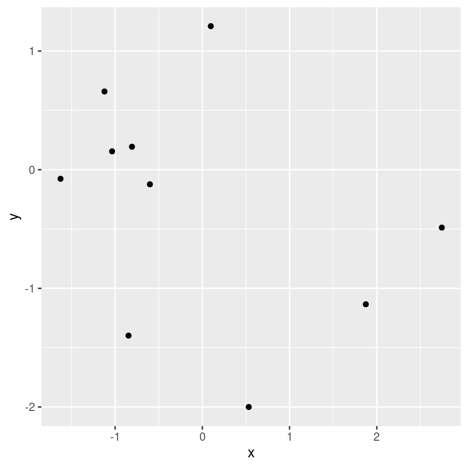 example plots