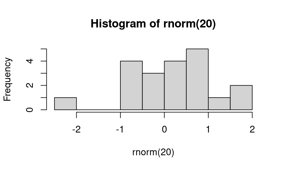 example plot